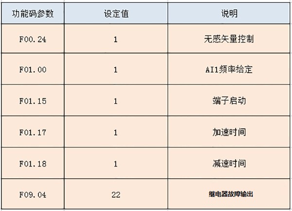 “變頻器在音樂噴泉新一代控制系統中的應用”