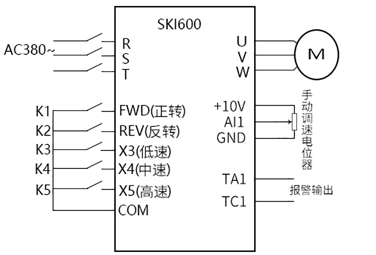杭州臨安新洋機(jī)械SKI600系列變頻器案例！