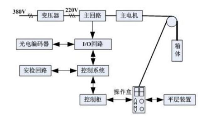 “你知道一臺通用型變頻器的電路結構是如何劃分的嗎？”