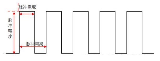 “變頻器是如何產生脈沖信號的？”